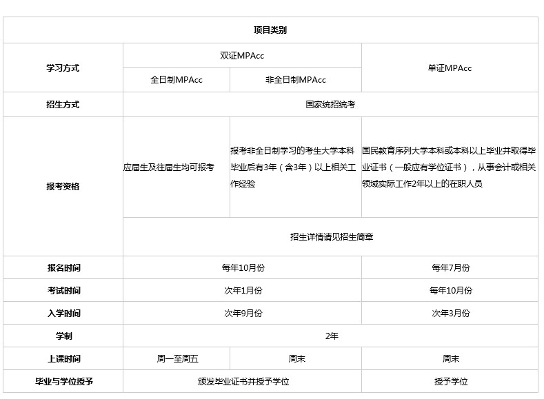 中国人民大学MPAcc会计硕士项目特色及优势