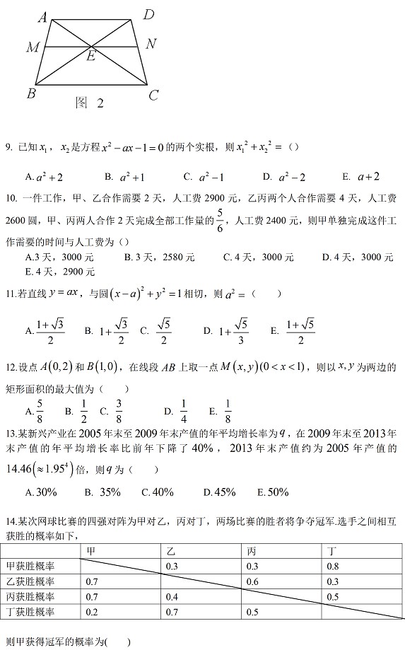 2012年管理类联考数学真题与答案