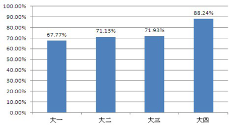 2013年全国管理类联考英语二真题及答案