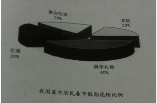 2015年全国管理类联考英语二真题及答案