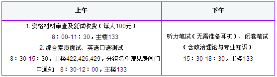 北京理工大学2015年MPAcc复试分数线