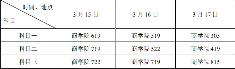 南开大学2015年MPAcc复试流程