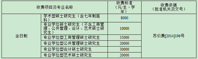 苏州大学2015年硕士研究生(含全日制会计硕士MPAcc)招生简章