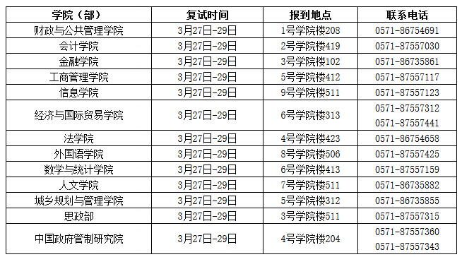 浙江财经大学2015年硕士研究生第一批复试工作安排