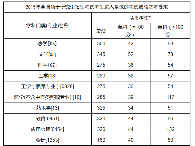 佳木斯大学2015年招收攻读硕士研究生复试录取工作办法