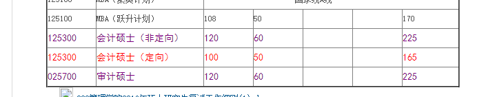 华中科技大学2016年mpacc复试分数线