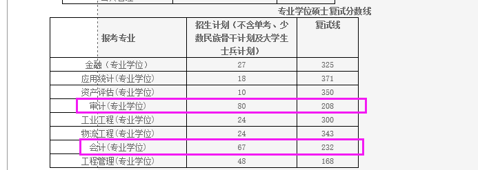 北京交通大学2016年mpacc/审计硕士复试分数线公布