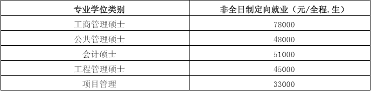 福州大学2016年双证会计硕士MPAcc招生简章