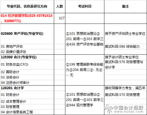 东南大学2016年会计硕士（MPAcc）招生简章