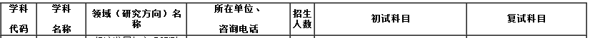 广东财经大学2017年会计硕士MPAcc招生简章