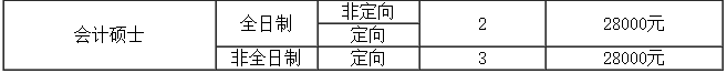 广东财经大学2017年会计硕士MPAcc招生简章