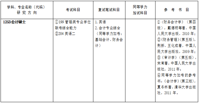 广州大学2017年会计硕士MPAcc招生简章及目录 