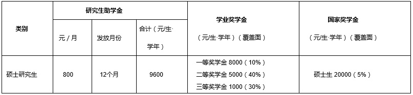 广州大学2017年会计硕士MPAcc招生简章及目录 