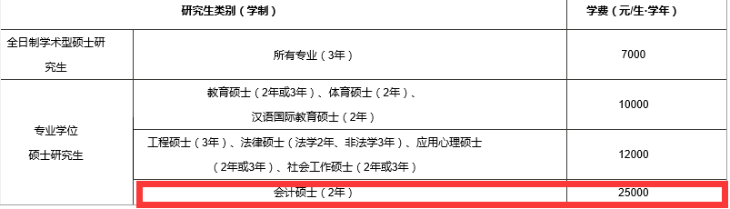 广州大学2017年会计硕士MPAcc招生简章及目录 