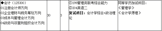 兰州财经大学2017年会计硕士MPAcc招生简章