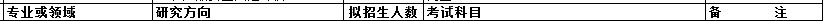 中国农业大学2017年会计硕士MPAcc招生简章