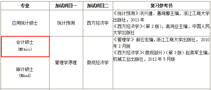 浙江工商大学2017年会计硕士MPAcc招生专业目录