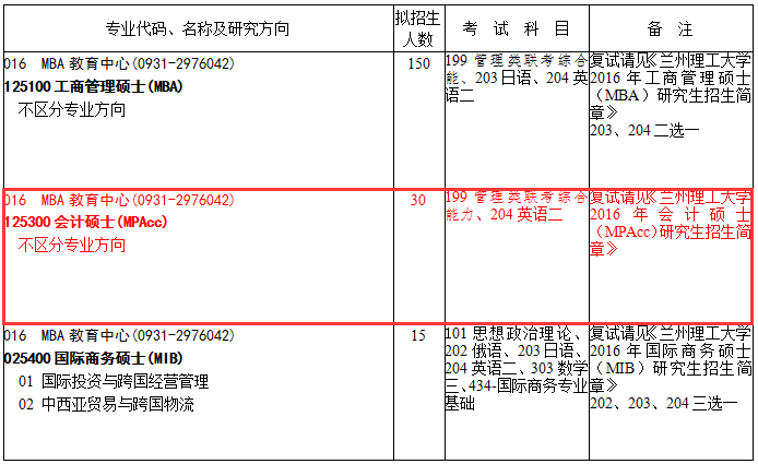 兰州理工大学2017年会计硕士MPAcc招生简章