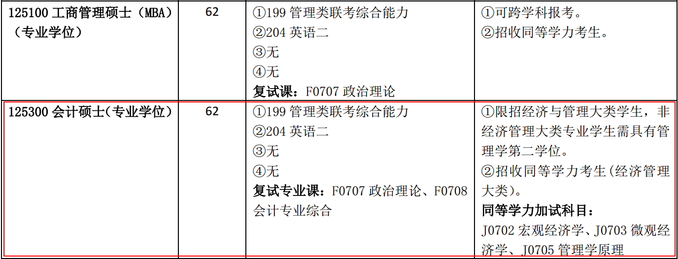 长沙理工大学2017年会计硕士MPAcc招生简章