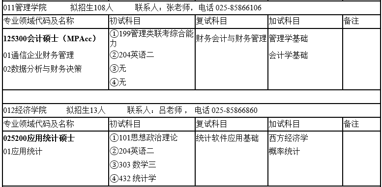 南京邮电大学2017年会计硕士MPAcc招生专业目录