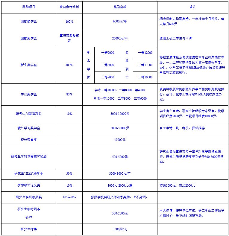 重庆工商大学2017年招收会计硕士MPAcc研究生简章