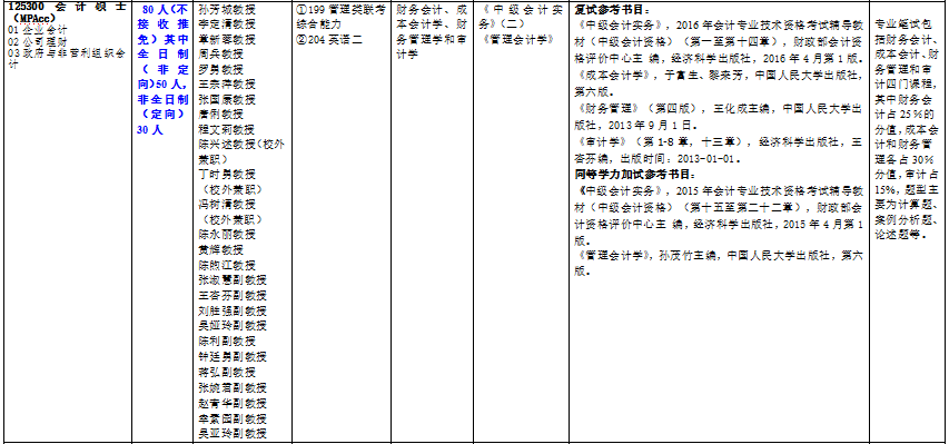 重庆工商大学2017年招收会计硕士MPAcc研究生简章