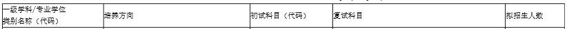 山东工商学院2017年会计硕士MPAcc招生简章及专业目录