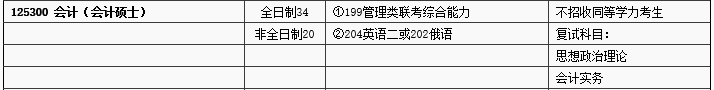 黑龙江八一农垦大学2017年会计硕士MPAcc招生简章