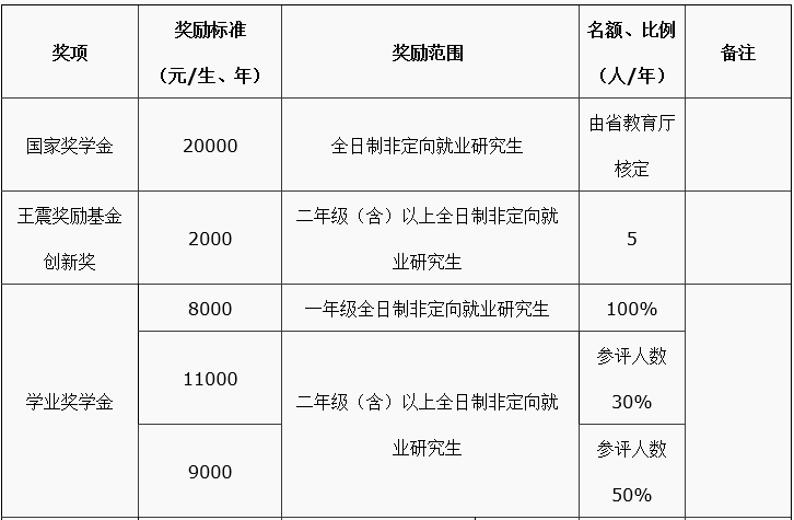 黑龙江八一农垦大学2017年会计硕士MPAcc招生简章