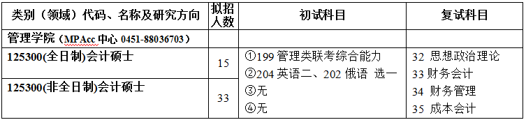 黑龙江科技大学2017年会计硕士MPAcc招生简章