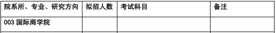 对外经济贸易大学国际商学院2017年会计硕士MPAcc招生简章