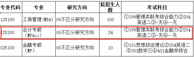 内蒙古财经大学2017年会计硕士MPAcc招生简章