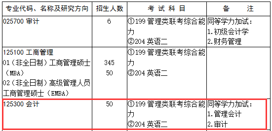 山东大学2017年会计硕士MPAcc招生简章