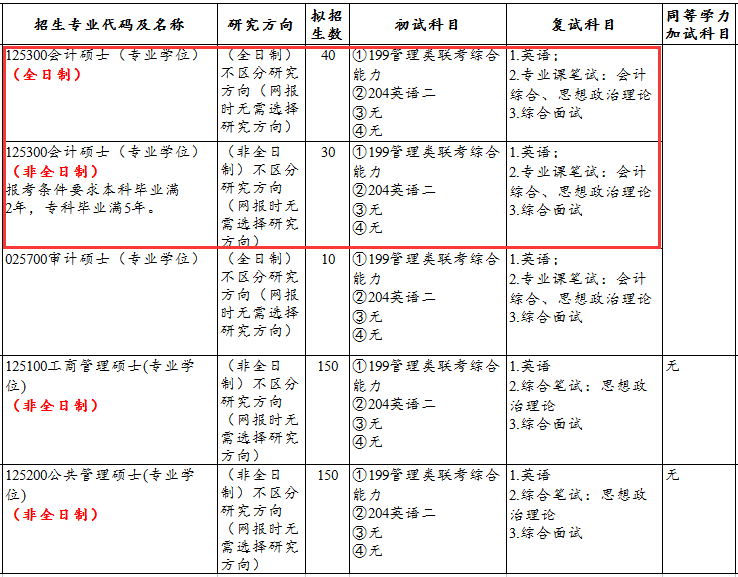 山东财经大学2017年会计硕士MPAcc招生简章