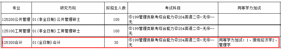 青岛大学2017年会计硕士MPAcc招生简章