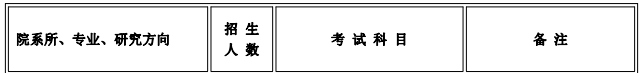 山西大学2017年会计硕士MPAcc招生简章