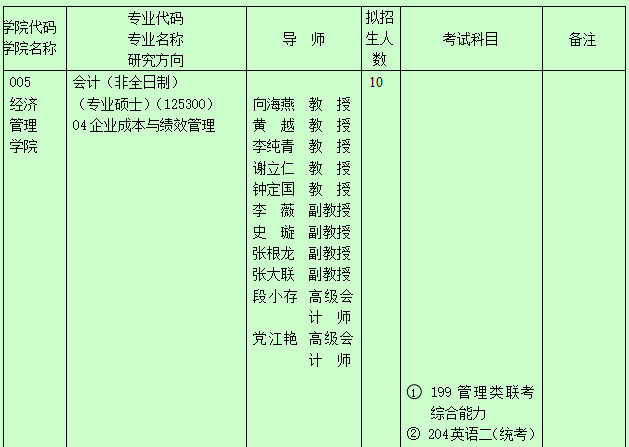 西安工业大学2017年会计硕士MPAcc招生简章