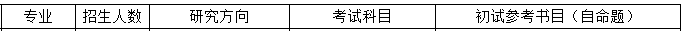 西安财经学院2017年会计硕士MPAcc招生简章