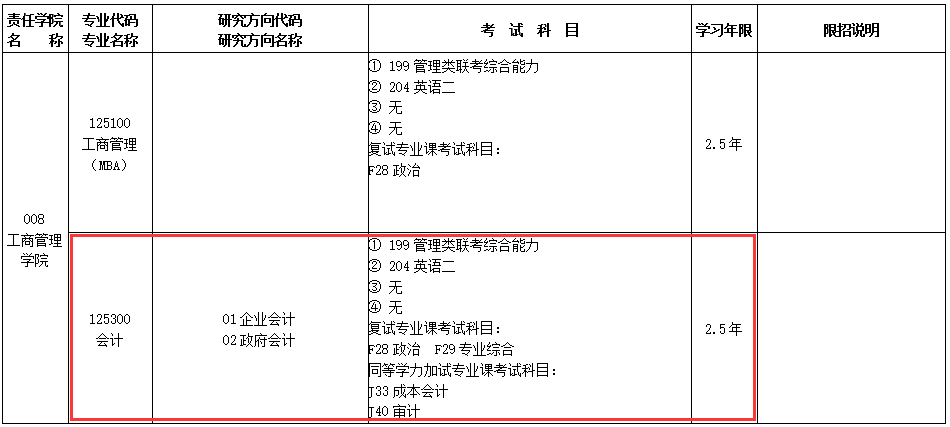 沈阳大学2017年会计硕士MPAcc招生简章