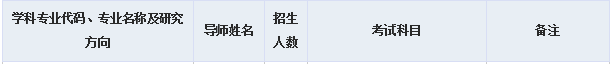 四川大学2017年会计硕士MPAcc招生简章