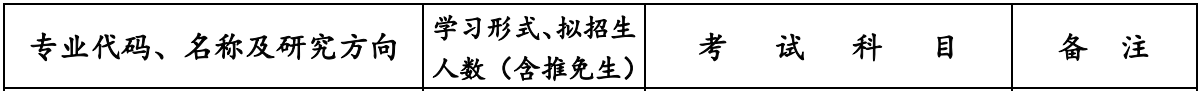 西南交通大学2017年会计硕士MPAcc招生简章