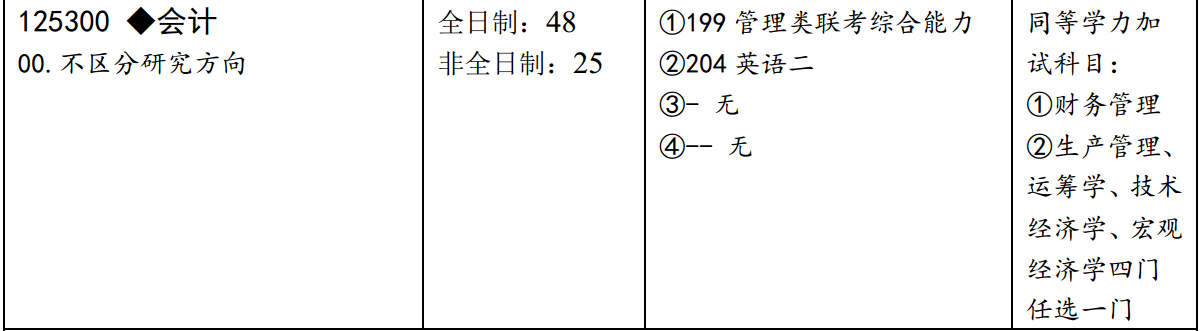 西南交通大学2017年会计硕士MPAcc招生简章