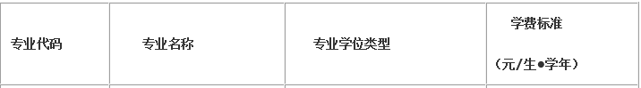 云南师范大学2017年会计硕士MPAcc招生简章