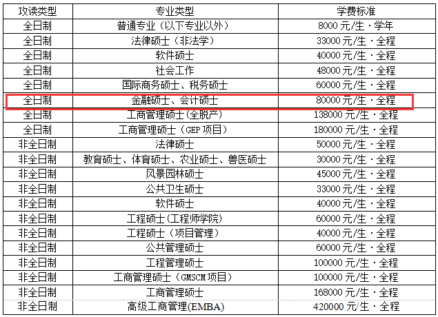 浙江大学2017年会计硕士MPAcc招生简章
