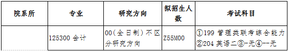 河北经贸大学2017年MPAcc复试分数线