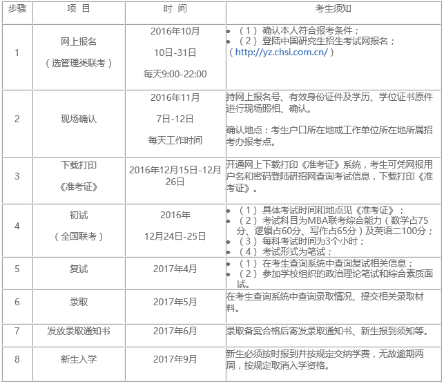 辽宁工程技术大学2017年会计硕士(MPAcc)招生简章