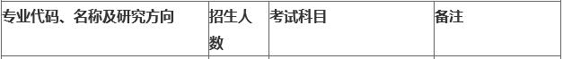 青岛科技大学2017年会计硕士MPAcc招生简章