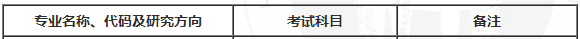 河南科技大学2017年会计硕士MPAcc招生简章