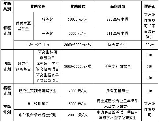 武汉纺织大学2017年会计硕士MPAcc招生简章