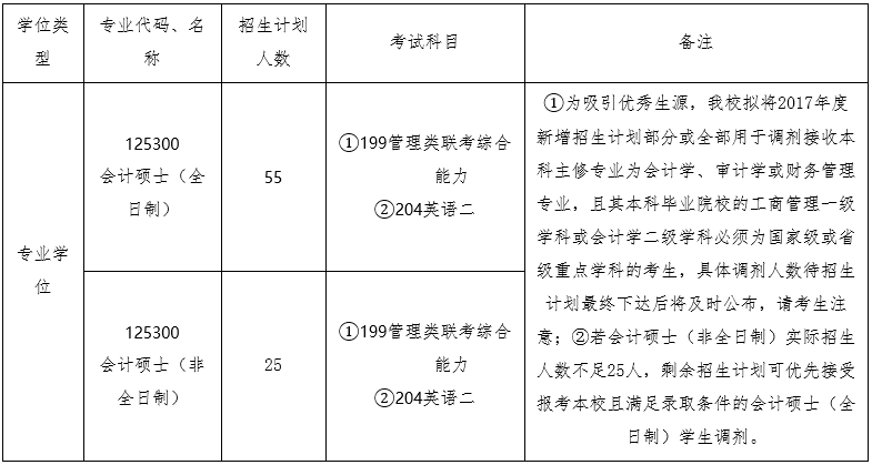湖北经济学院2017年会计硕士MPAcc招生简章